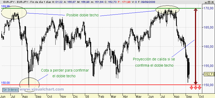 [Eur-JPY(08-09-2008).png]