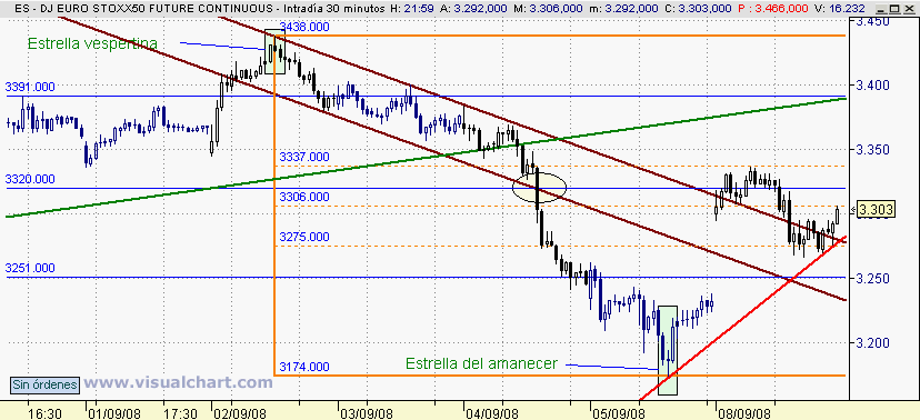 [Euro+Stoxx(08-09-2008).png]