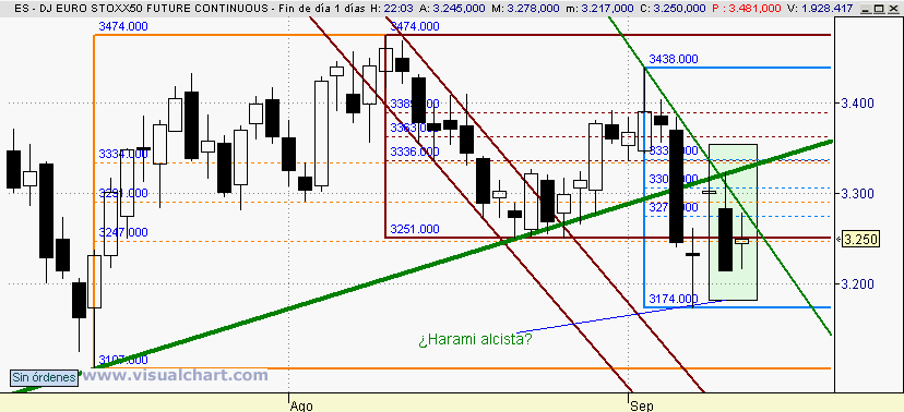 [Euro+Stoxx(10-09-2008).png]