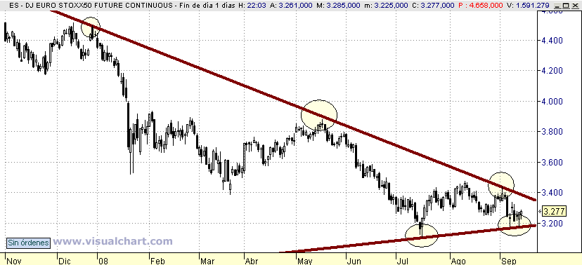 [Euro+stoxx(13-09-2008).png]