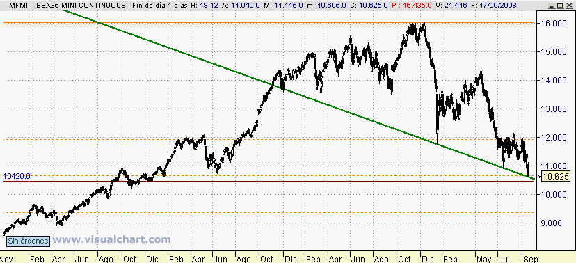 [Ibex(19-09-2008).png]