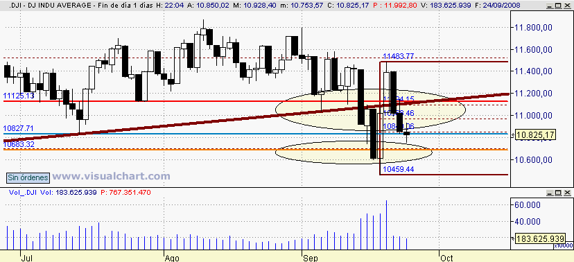 [Dow+Jones(24-09-2008).png]