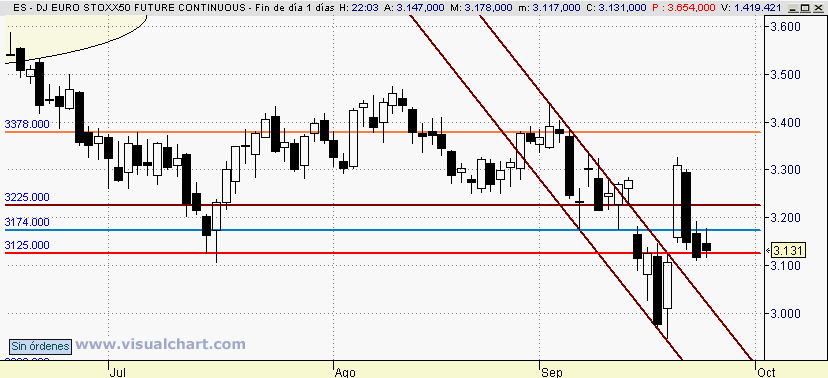 [Euro+Stoxx(24-09-2008).png]