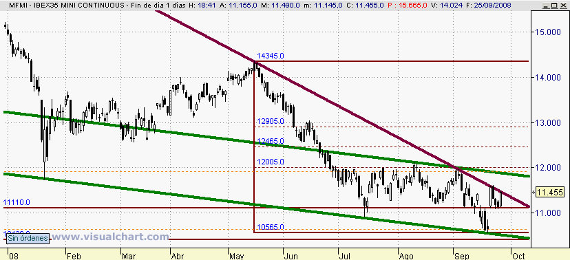 [Ibex(25-09-2008).png]