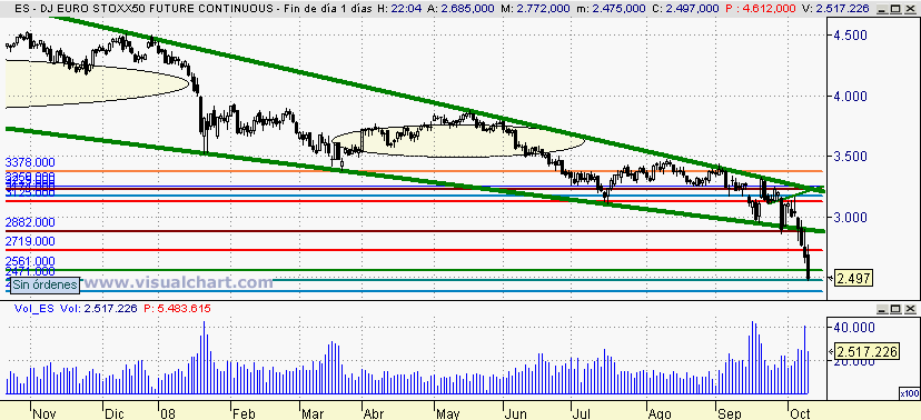 [Euro+Stoxx(09-10-2008).png]