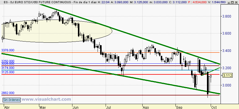 [Euro+Stoxx(01-10-2008).png]