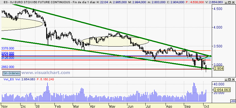 [Euro+Stoxx(06-10-2008).png]