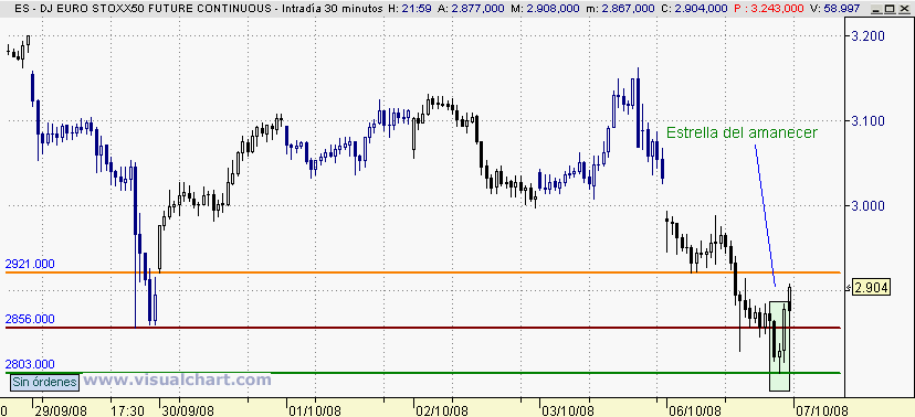[Euro+Stoxx(06-10-2008)_2.png]