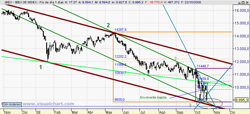 [Ibex(22-10-2008).png]