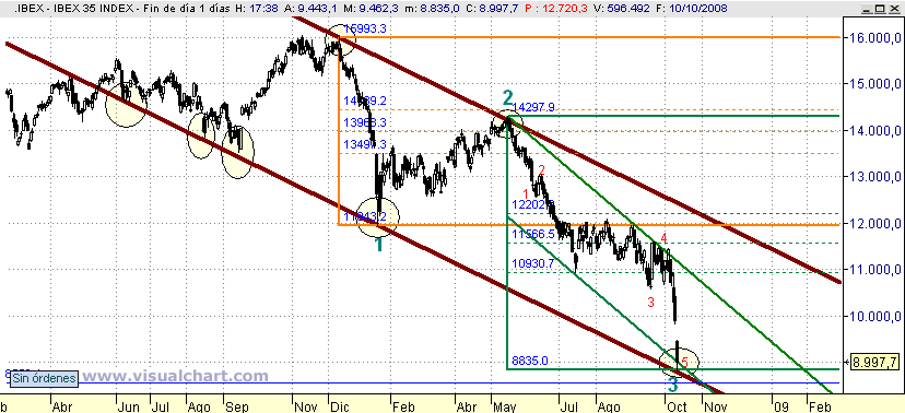 [Ibex(12-10-2008).png]