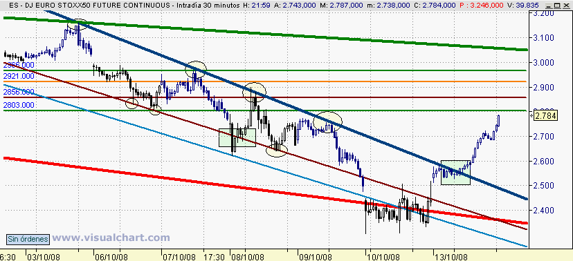 [Euro+Stoxx(13-10-2008)_2.png]