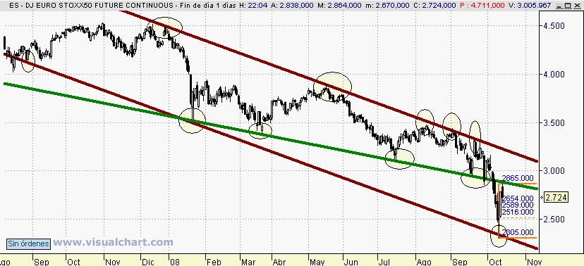 [Euro+Stoxx(14-10-2008).png]