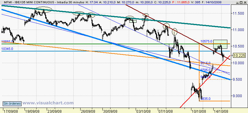 [Ibex(14-10-2008)_2.png]