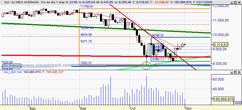 [Dow+Jones(03-11-2008).png]