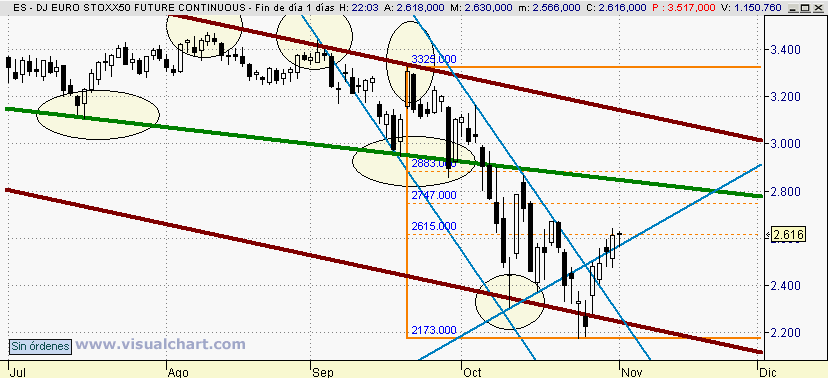 [Euro+Stoxx(03-11-2008).png]