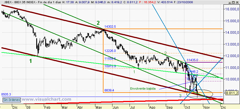 [Ibex(23-10-2008).png]