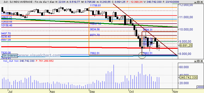 [Dow+Jones(23-10-2008).png]
