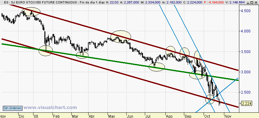 [Euro+Stoxx(27-10-2008).png]