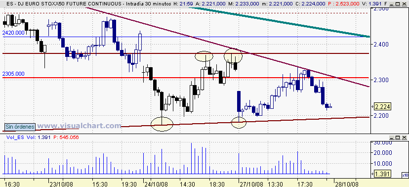 [Euro+Stoxx(27-10-2008)_2.png]