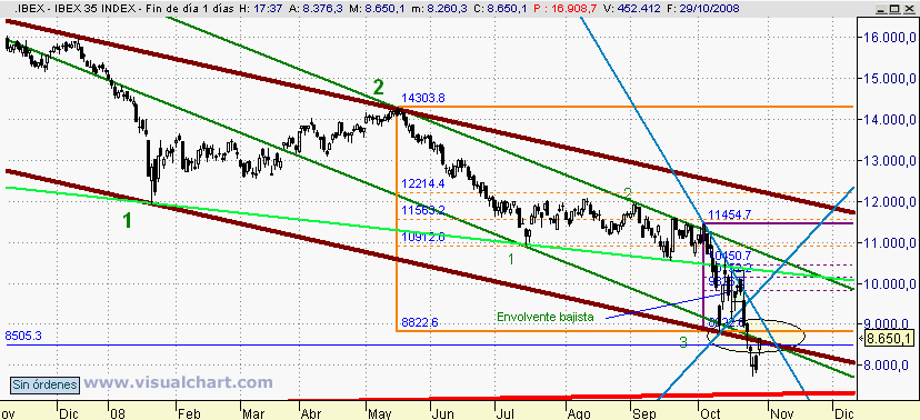 [Ibex(29-10-2008)_3.png]