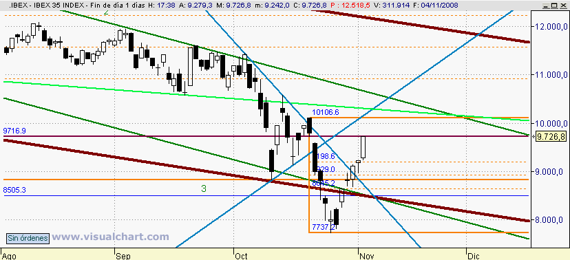 [Ibex(04-11-2008).png]