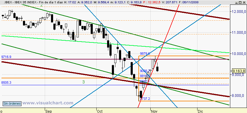 [Ibex(06-11-2008).png]