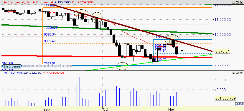 [Dow+Jones(10-11-2008).png]