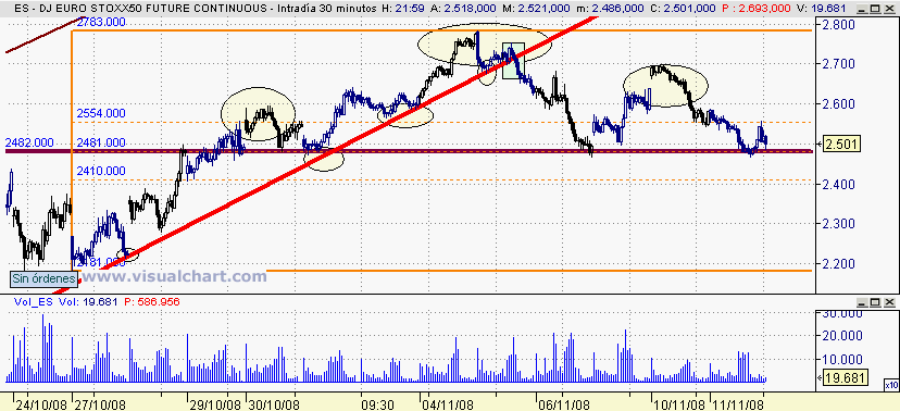 [Euro+Stoxx(11-11-2008)_2.png]