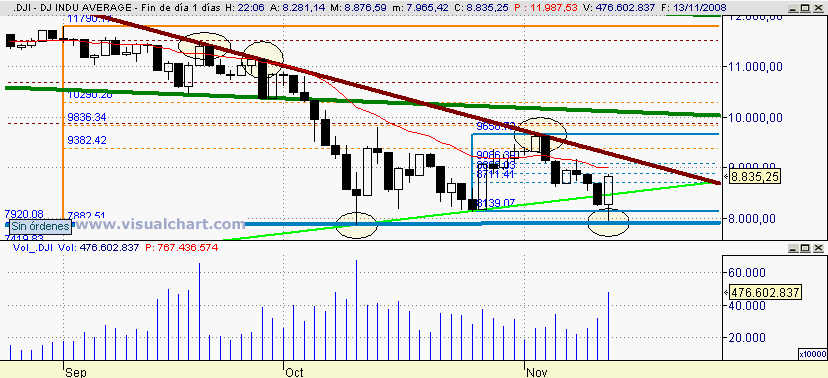 [Dow+Jones(13-11-2008)_2.png]