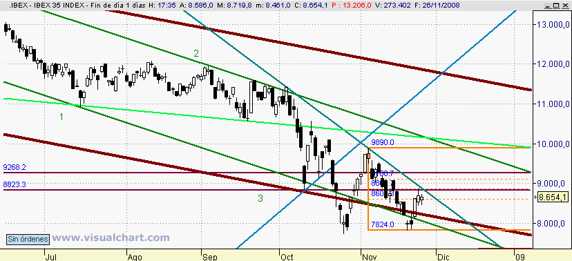 [Ibex(26-11-2008).png]