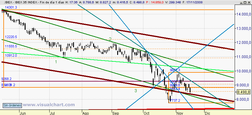 [Ibex(17-11-2008).png]