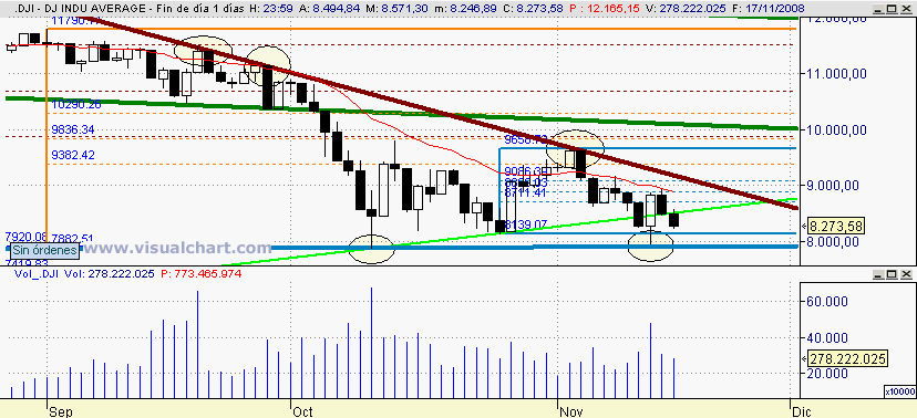 [Dow+Jones(17-11-2008).png]