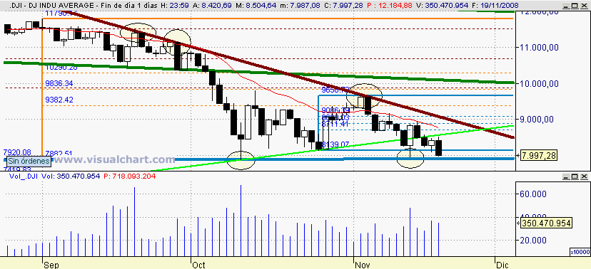[Dow+Jones(19-11-2008).png]