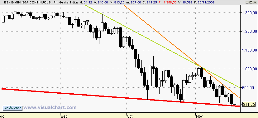 [mini+S&P(19-11-2008).png]