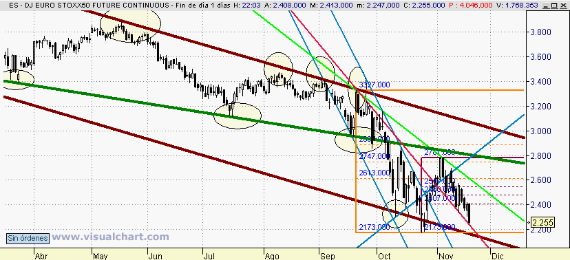 [Euro+Stoxx(19-11-2008).png]
