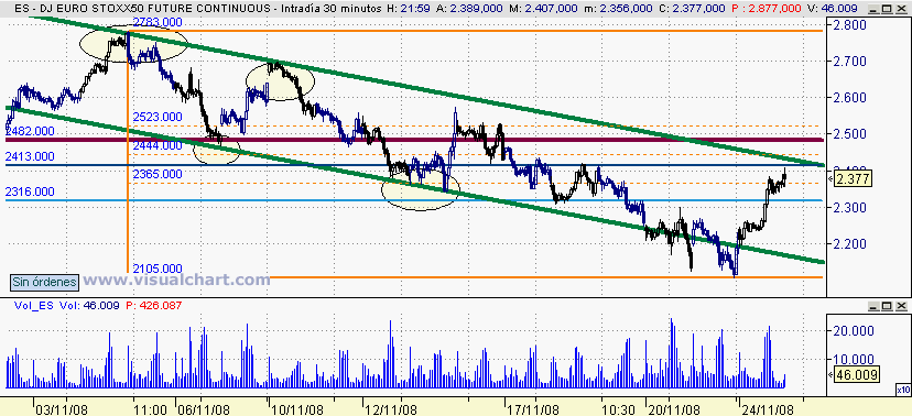 [Euro+Stoxx(24-11-2008)_2.png]