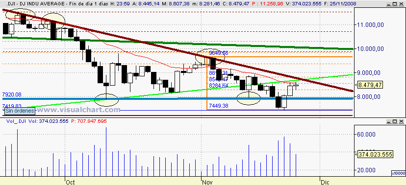 [Dow+Jones(25-11-2008).png]