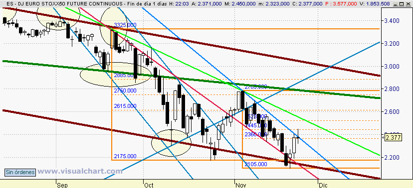 [Euro+Stoxx(25-11-2008).png]