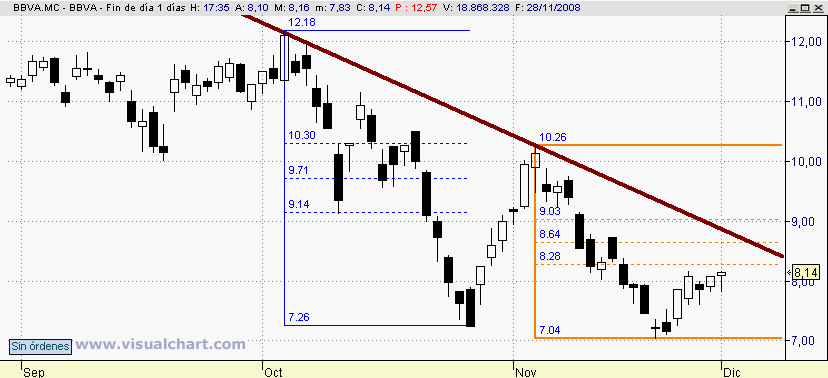 [BBVA(01-12-2008)_2.png]