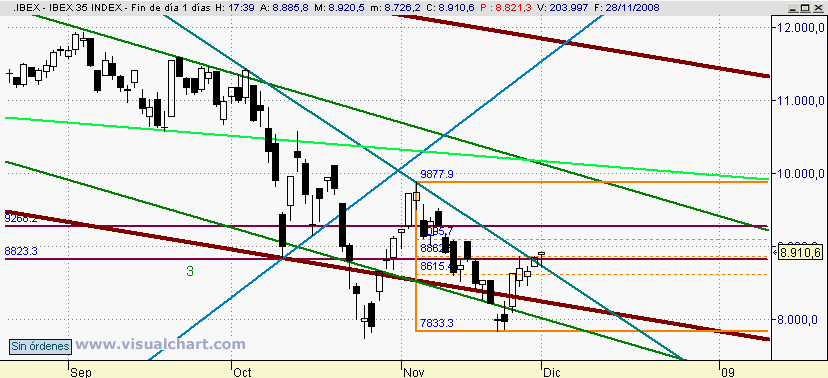 [Ibex(30-11-2008).png]