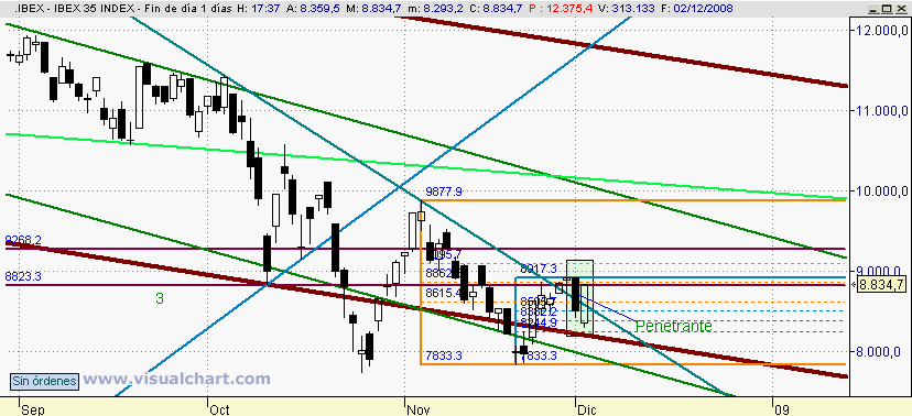 [Ibex(02-12-2008).png]