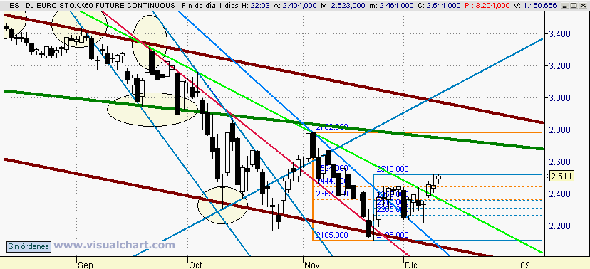 [Euro+Stoxx(10-12-2008).png]