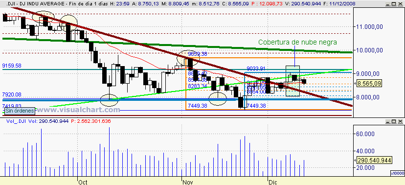 [Dow+Jones(11-12-2008).png]
