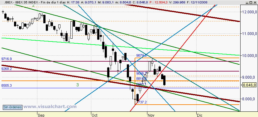 [Ibex(12-11-2008).png]