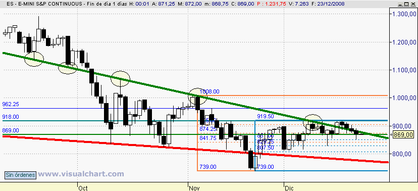 [mini+sp(22-12-2008).png]