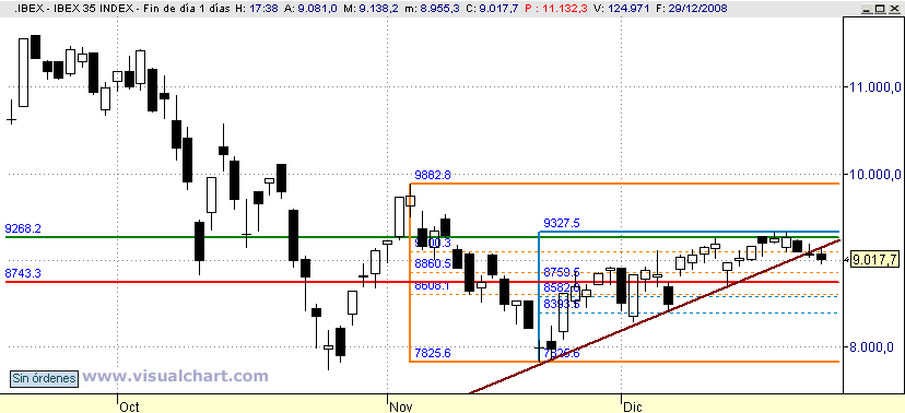 [Ibex(29-12-2008).png]