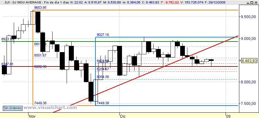 [Dow+jones(29-12-2008).png]