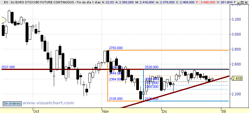 [Euro+Stoxx(29-12-2008).png]