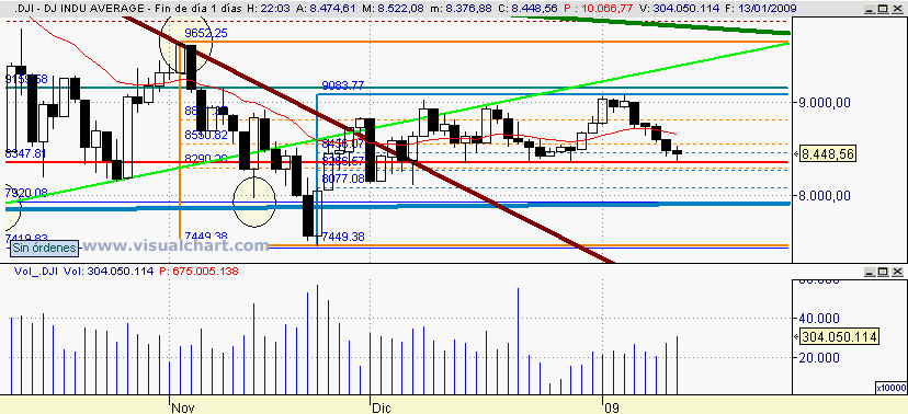 [dow+jones(13-01-2009).png]