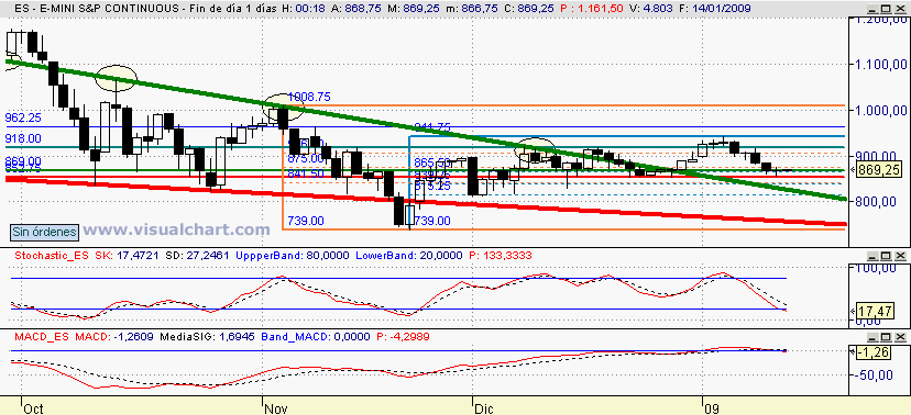[mini+sp(13-01-2009).png]